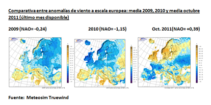 Comparativa entre anomalías de viento a escala europea