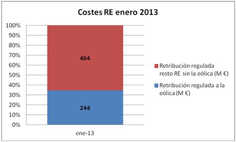 costes RE 3