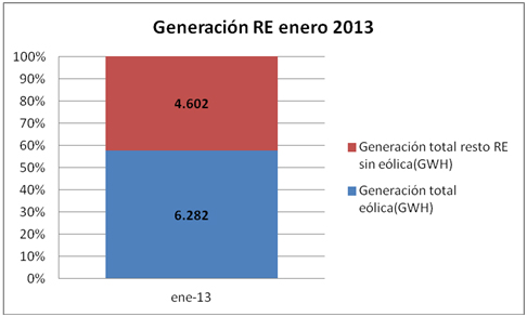 generacion RE 4