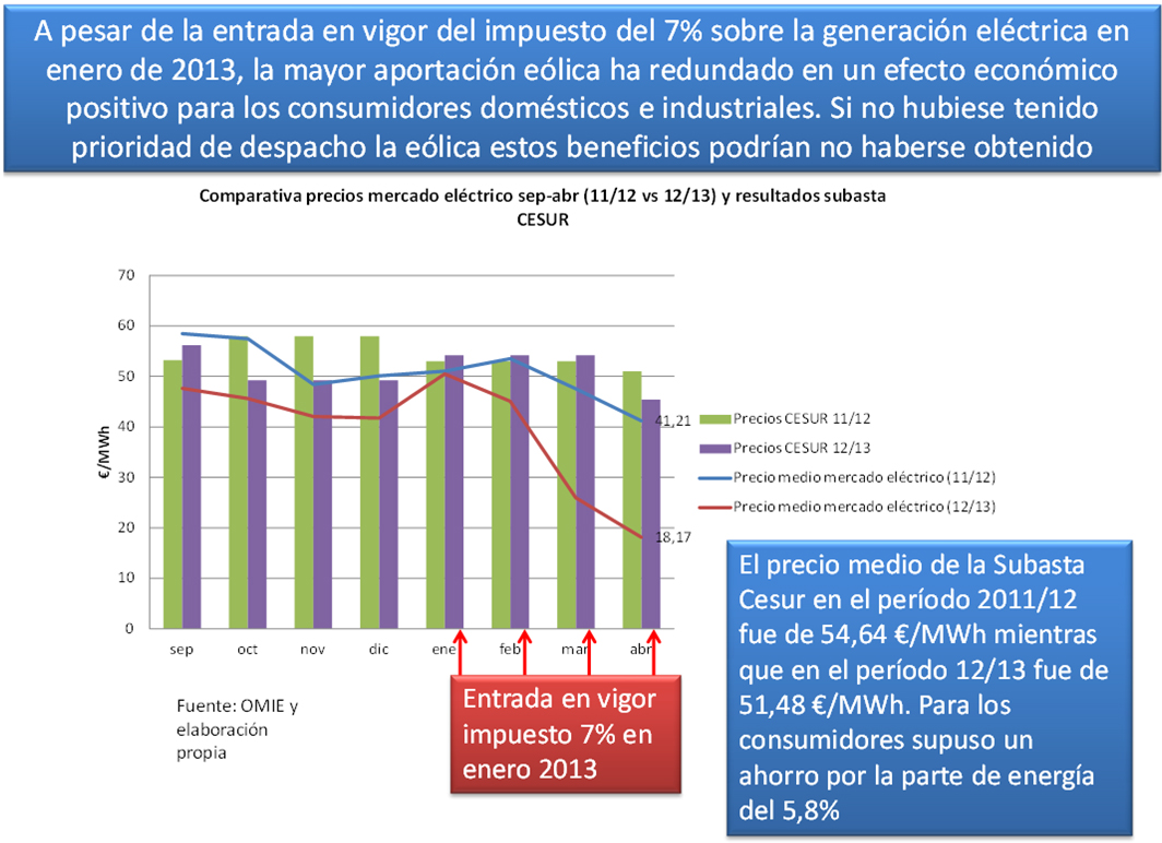 grafico blog