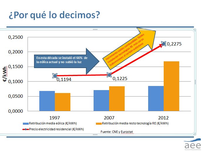 grafico