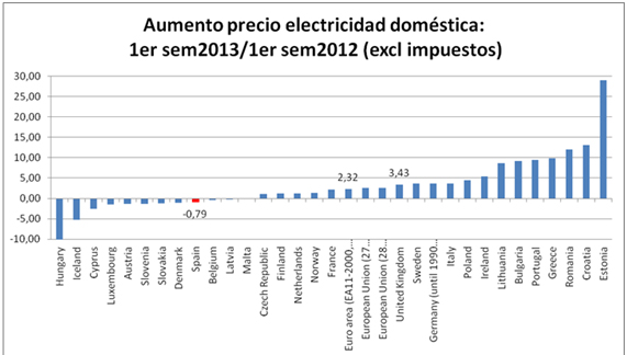 grafico