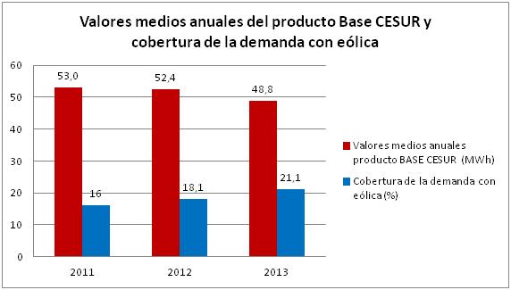 http://www.somoseolicos.com/wp-content/uploads/2013/12/Dibujo.jpg