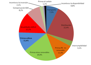 grafico 1