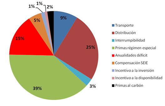 grafico 2