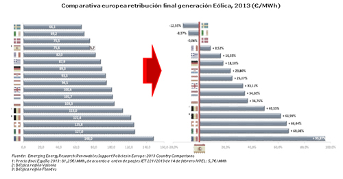 grafico