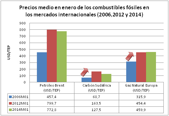 grafico 1