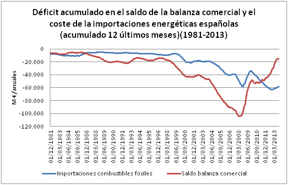 grafico 2