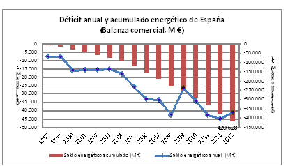 grafico