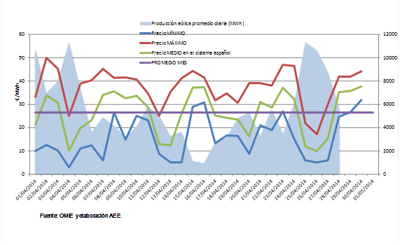 grafico 2