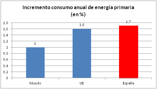 Gráfico 1