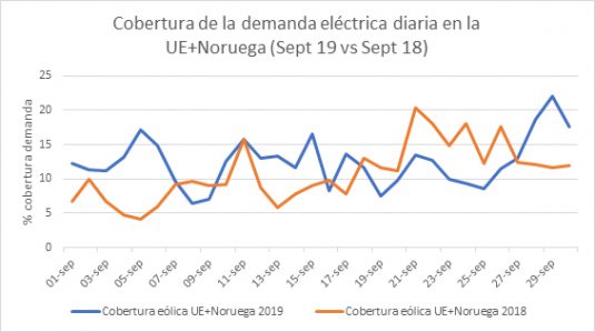 http://www.somoseolicos.com/wp-content/uploads/2019/10/GRAFICO-1-e1571141685201.jpg