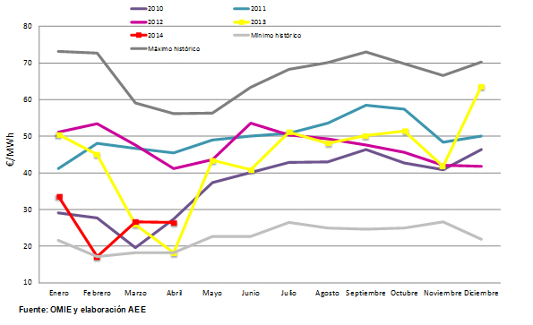 grafico 1