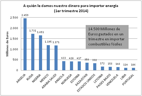 grafico 1