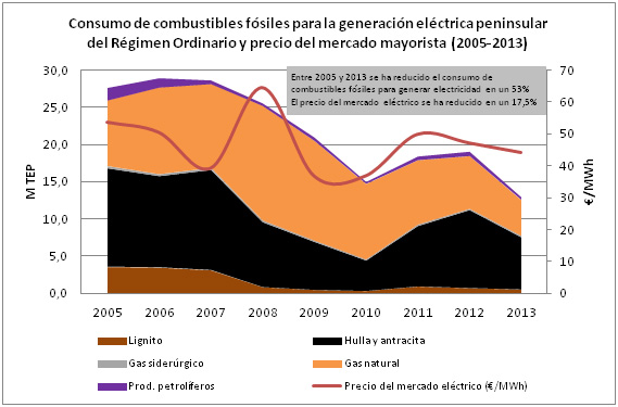 grafico 2