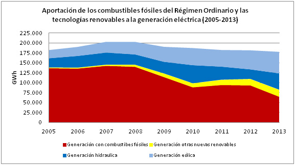 grafico 3