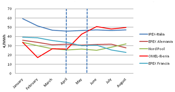 GRAFICO blog