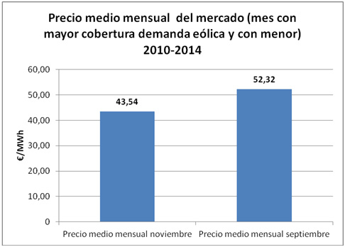 GRAFICO 2_precio medio mensual del mercado