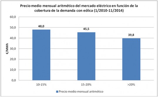GRAFICO 3 Precio medio mensual aritmetico