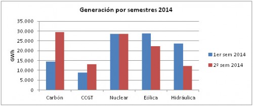 grafico 1