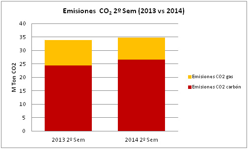 grafico 2