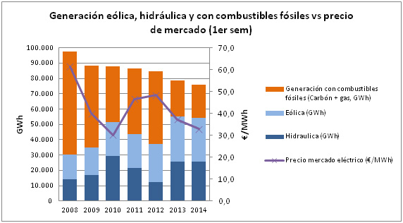 grafico 3