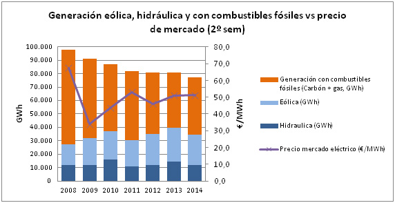 grafico 4