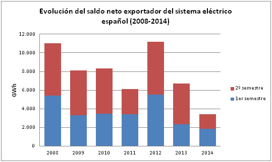 grafico 5
