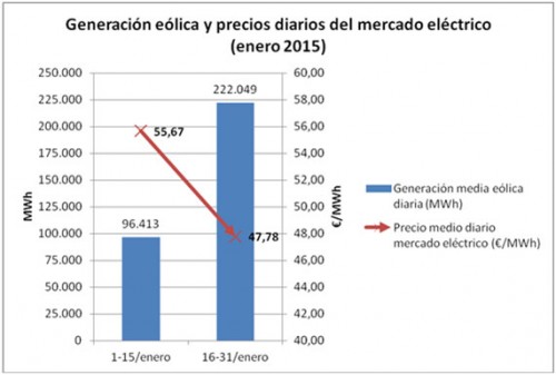 GRAFICO precios enero