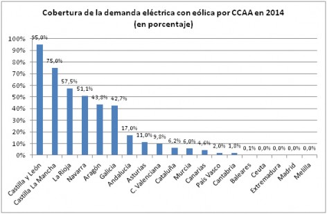 GRAFICO COBERTURA DEMANDA CCAA