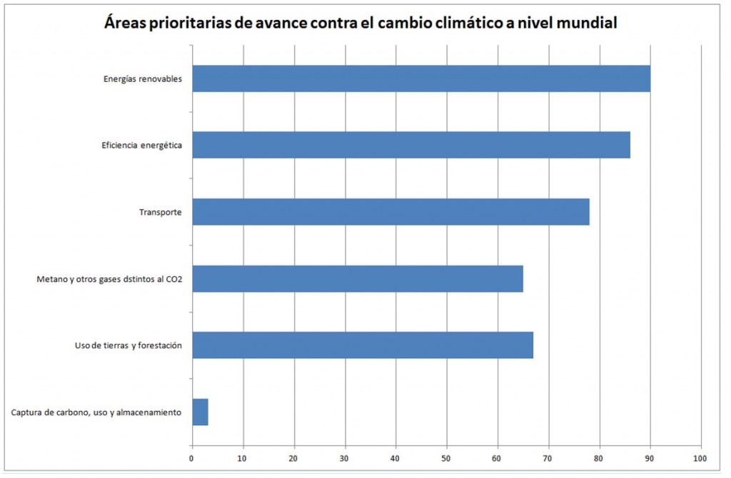 grafico cambio climatico