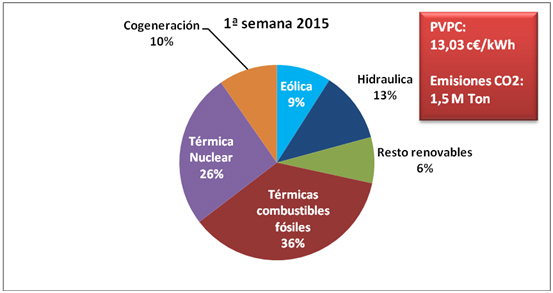 grafico1