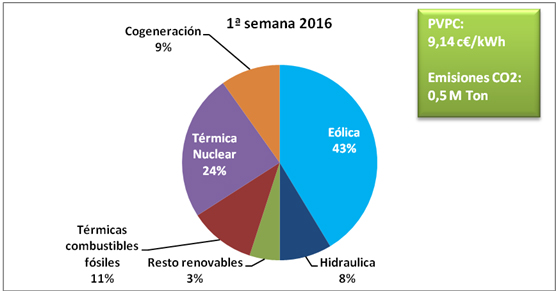 grafico2