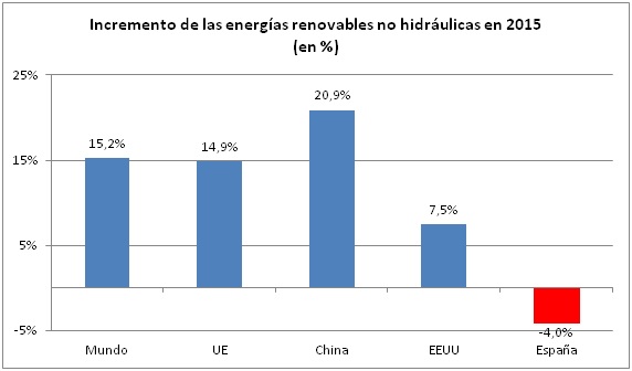 Grafico 3